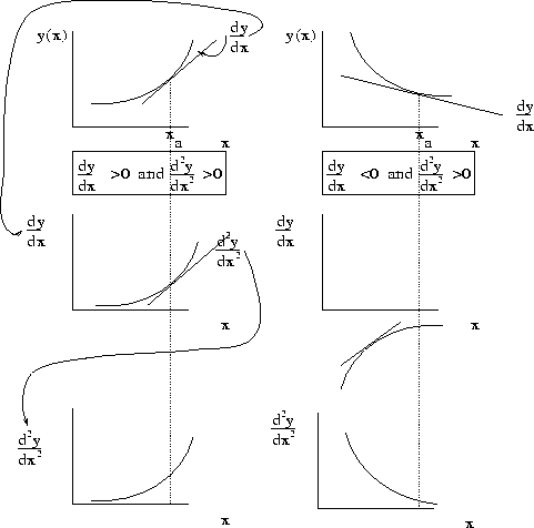 \begin{figure}\psfig{width=4in,height=4in,file=mathreview1.ps}
\end{figure}