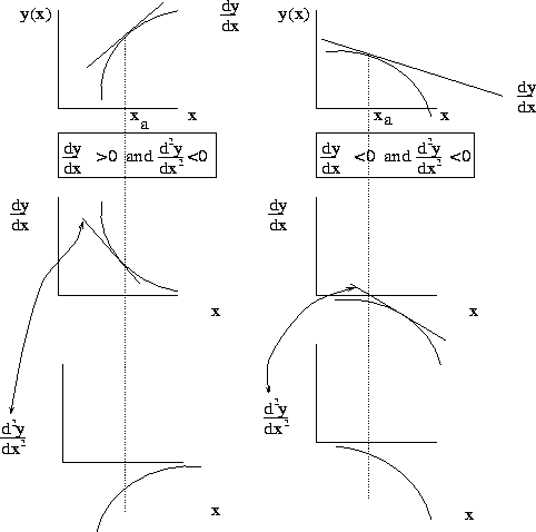 \begin{figure}\psfig{width=4in,height=4in,file=mathreview2.ps}
\end{figure}