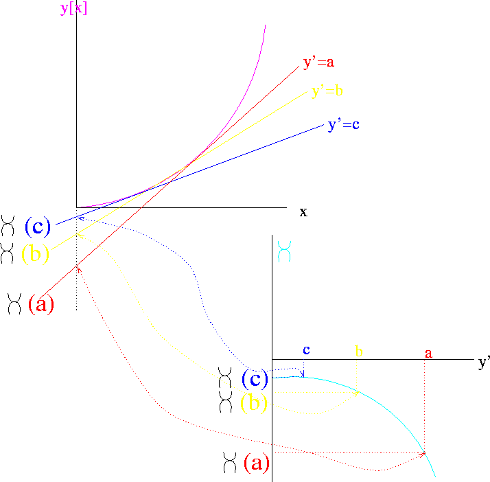 \begin{figure}\psfig{width=6in,file=thermo13.ps}
\end{figure}